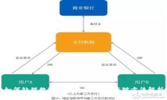 如何处理数字钱包诈骗？有效应对方法解析