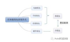 如何应对Token.im被他人 unauthorized 授权的风险