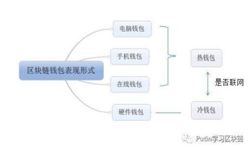 如何应对Token.im被他人 unauthorized 授权的风险