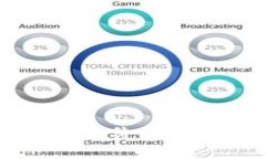 Token.im接口价格及其优势分析