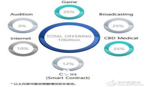 Token.im接口价格及其优势分析