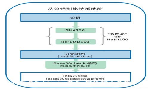 小米手机下载Token.im指南：实现安全数字资产管理