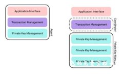: 如何获取Token.im钱包的免费空投币？