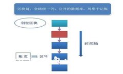 如何对接Token.im钱包: 完整指南与实用技巧