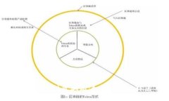 数字钱包注资骗局：如何识别与防范
