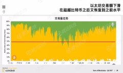 Token.im钱包为什么会出现网络连接问题？
