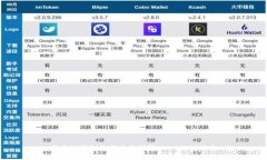 区块链钱包使用方法详解：从入门到精通