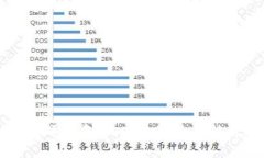 Token.im钱包可以存储DOGE吗？全面解析与使用指南