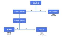 Token.im：安全与便捷的数字资产管理平台