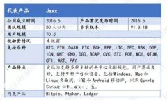 Token.im钱包TRX怎么转换成USDT？详细操作指南