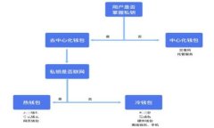 如何登录对公数字钱包：详细步骤与注意事项