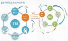 区块链钱包白名单：如何保障资产安全与提升交