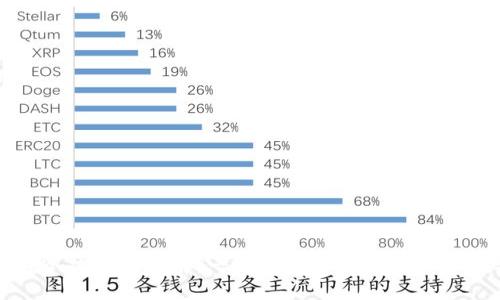 区块链冷热钱包详解：一分钟了解您的数字资产安全