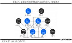 如何删除数字钱包中的余额？操作步骤详解