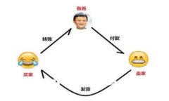 如何有效防止Token.im钱包被盗：安全指南与防护措
