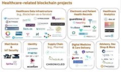 如何官方下载Token.im冷钱包及其使用技巧
