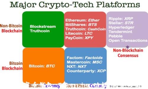 
全面解析数字币钱包 Token.im：功能、优势与使用指南