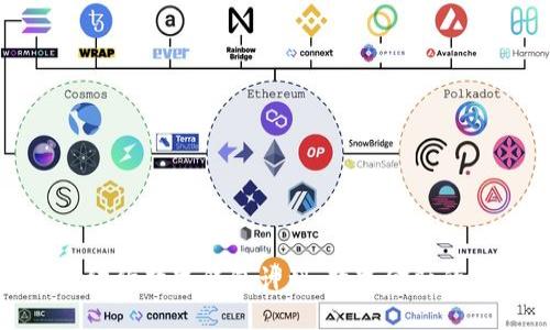 探索纽约数字钱包计划：数字金融的未来
