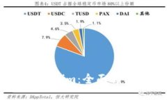 与关键词设置以太经典Token.im：全面解析及使用指