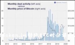 如何解决Token.im转账ETC时余额不足的问题