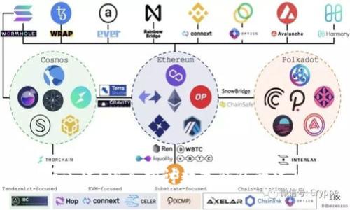 做数字钱包是否违法？深入探讨数字钱包的法律边界与合规性