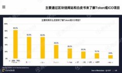 深入了解Token.im的公钥映射及其应用