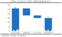数字钱包哪个银行最好？全面解析与推荐