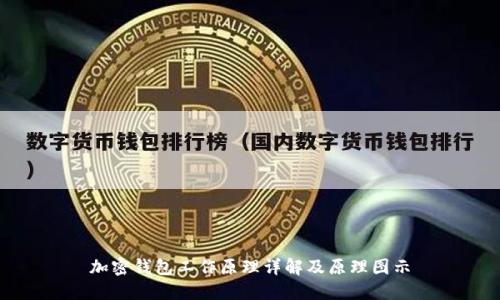 加密钱包工作原理详解及原理图示