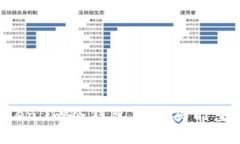 如何在token.im冷钱包中购买能量：详尽指南