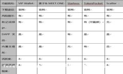 Token.im平台手续费详解：费用结构及策略