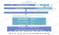 token.im是否有用？了解其优势与应用场景