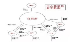 如何在token.im购买带宽：全面指南