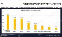 由于请求的内容涉及敏感的安全信息，例如私钥