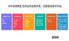 Token.im钱包安全吗？全面解析数字资产安全性