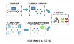数字钱包是什么软件？功能及应用详解