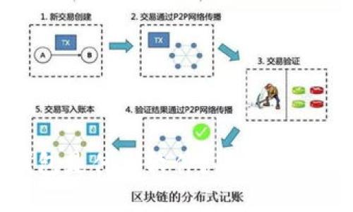 数字钱包是什么软件？功能及应用详解