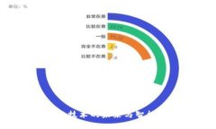 Token.im：区块链技术的未来与智能合约的创新应用