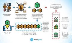 如何设置 Token.im 钱包：详细指南