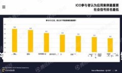 如何在Token.im钱包中领取数字货币