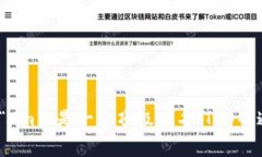 ＂token.im＂ 可以翻译为 ＂令牌.im＂。其中，“