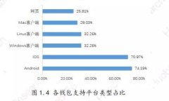 河南数字钱包：便捷的生活助手与未来趋势