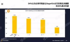 币圈数字钱包理财的全面指南