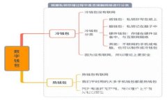 如何快速注册数字钱包：步骤与注意事项