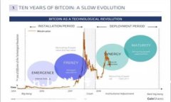 如何使用Token.im进行交易查询：全方位指导