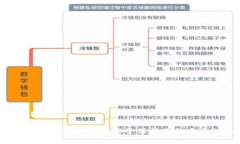 和关键词美团钱包怎么加密？安全保护你的个人