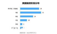 支付宝央行数字货币钱包：全面提升你的数字支