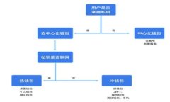跨链交易平台IM钱包详解：安全、便捷的数字资产
