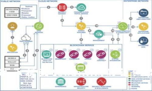 艾达币提到token.im的详细指南