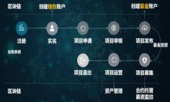 如何注册Token.im EOS钱包：一步一步的详细指南