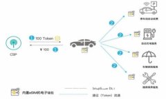 数字钱包的功能与应用详解